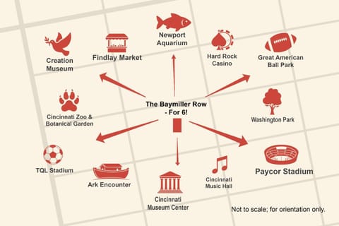 The Baymiller Row - For 6 House in Over The Rhine