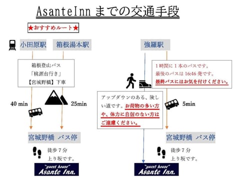 Onsen & Garden -Asante Inn- Bed and Breakfast in Hakone