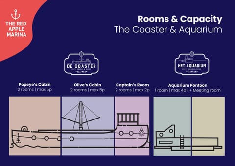 De Coaster & Aquarium Ponton Docked boat in Rotterdam