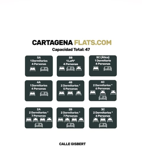 CARTAGENAFLATS, Apartamentos Anfiteatro Romano 2B Copropriété in Cartagena