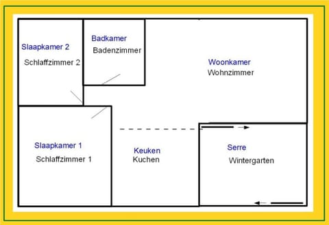 Vakantiehuis Noord-Beveland, samen met de hond House in Zeeland, Netherlands
