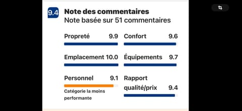 Appartement Charmant lumineux vue mer et jardin exceptionnel Apartment in Menton