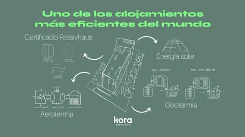 Kora Green City - Aparthotel Passivhaus Apartment hotel in Vitoria-Gasteiz