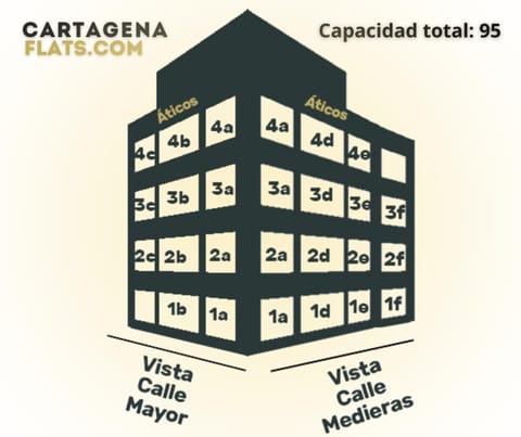 CARTAGENAFLATS, Apartamentos Calle Mayor, CITY CENTER Appartamento in Cartagena