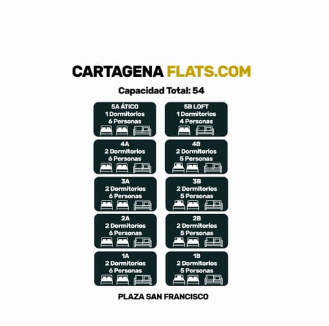 CARTAGENAFLATS, Apartamentos San Francisco Wohnung in Cartagena