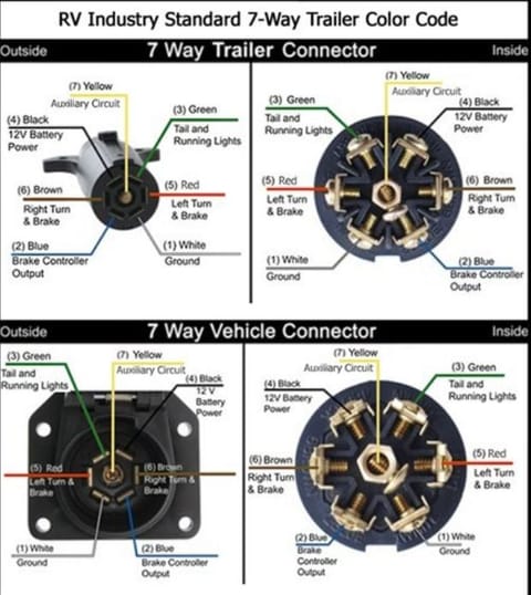 7 Way RV Power Plug Required