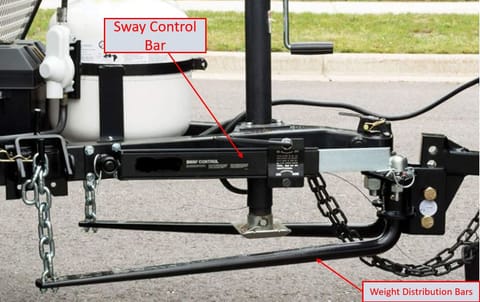 Weight Distribution hitch setup with sway control bar, $25 for hitch and bars, $10 for sway control bar 