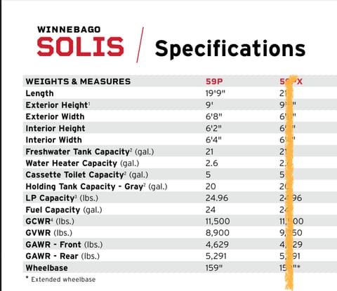 2021 Winnebago Solis 59p Specs