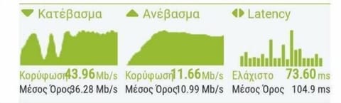 Speedtest