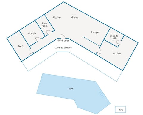 Property map