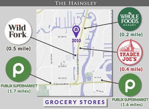 Property map