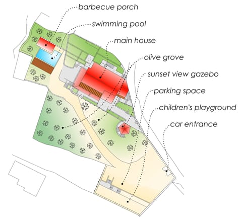 Property map