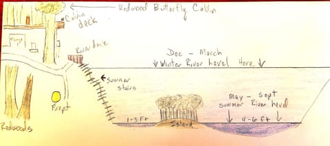 drawing shows summer/ winter water lvl in river