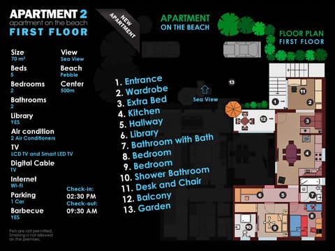 Property map