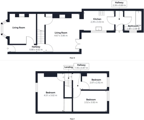 Seascape, Saltburn-by-the-Sea - Host & Stay